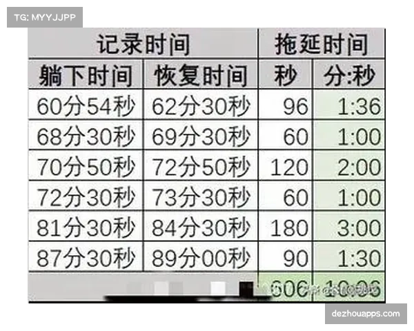 VAR与精确补时制影响比赛节奏，场均比赛超104分钟